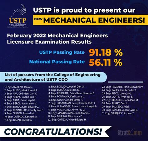 ustp results